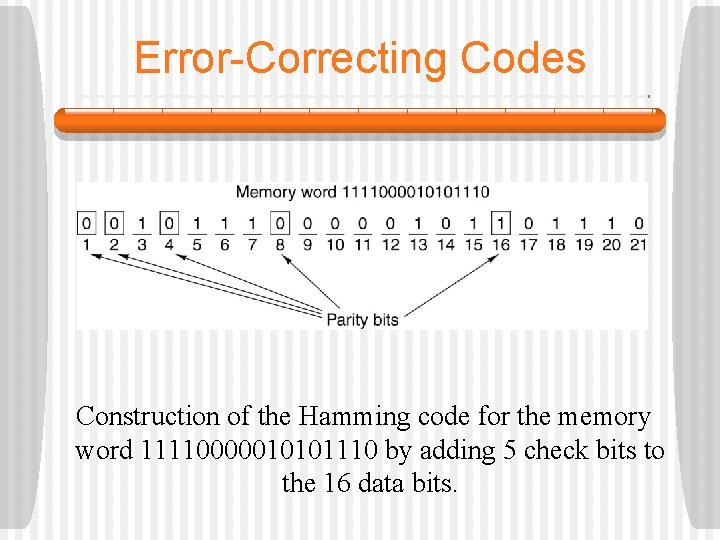 Error-Correcting Codes Construction of the Hamming code for the memory word 11110000010101110 by adding