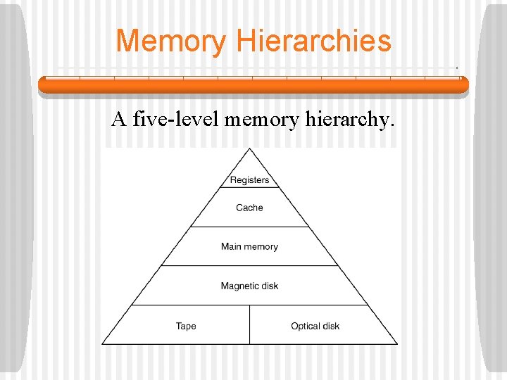 Memory Hierarchies A five-level memory hierarchy. 