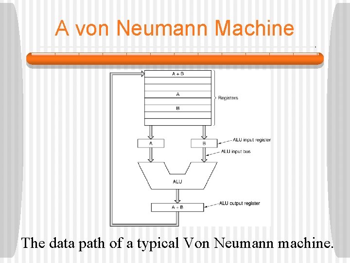 A von Neumann Machine The data path of a typical Von Neumann machine. 