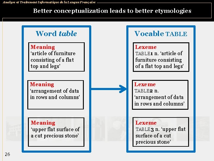 Analyse et Traitement Informatique de la Langue Française Better conceptualization leads to better etymologies