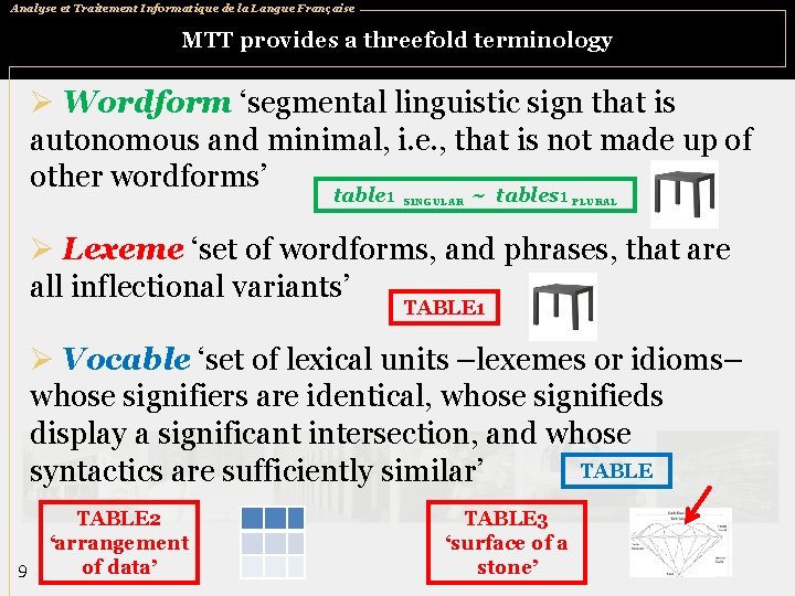 Analyse et Traitement Informatique de la Langue Française MTT provides a threefold terminology Ø