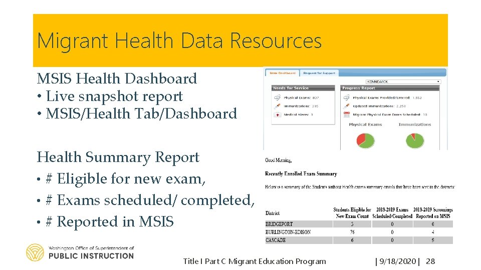 Migrant Health Data Resources MSIS Health Dashboard • Live snapshot report • MSIS/Health Tab/Dashboard