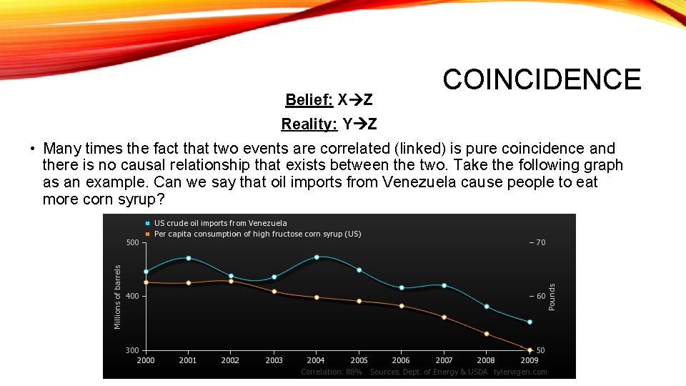 Belief: X Z COINCIDENCE Reality: Y Z • Many times the fact that two