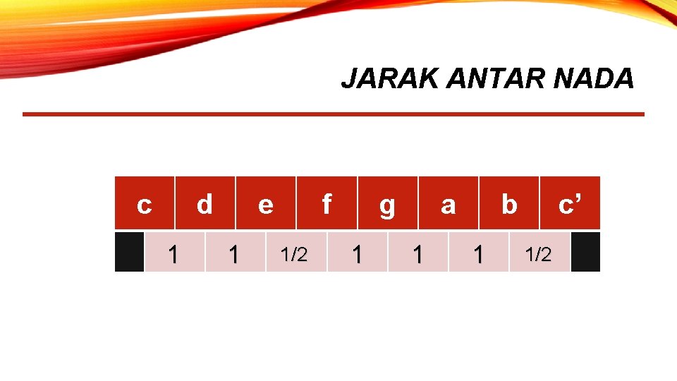 JARAK ANTAR NADA c d 1 e 1 f 1/2 g 1 a 1