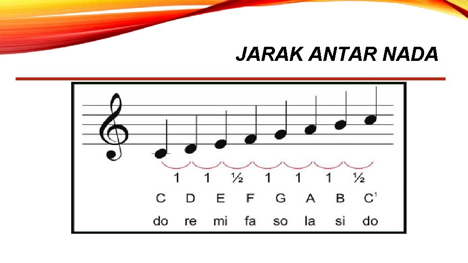 JARAK ANTAR NADA 