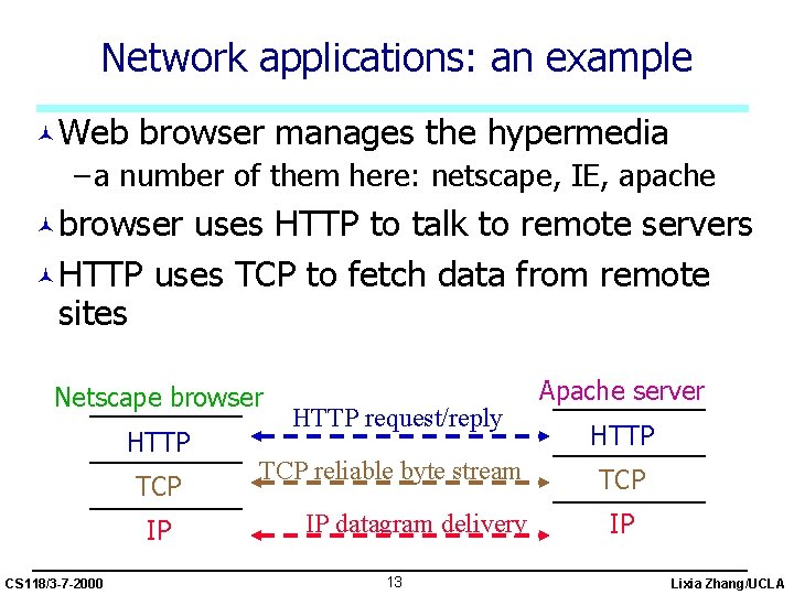 Network applications: an example ©Web browser manages the hypermedia – a number of them