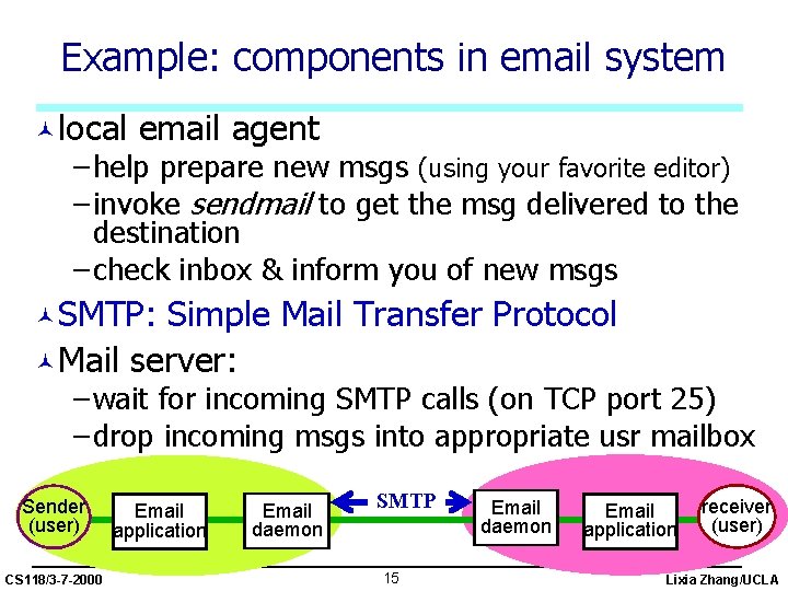 Example: components in email system ©local email agent – help prepare new msgs (using