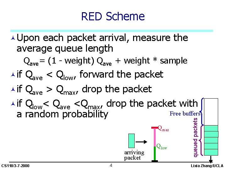 RED Scheme ©Upon each packet arrival, measure the average queue length Qave= (1 -