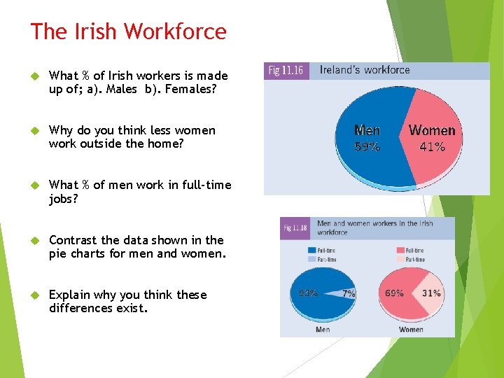 The Irish Workforce What % of Irish workers is made up of; a). Males