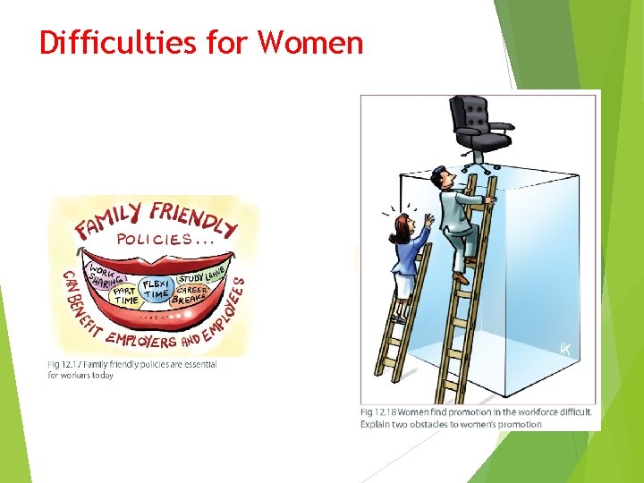Difficulties for Women 