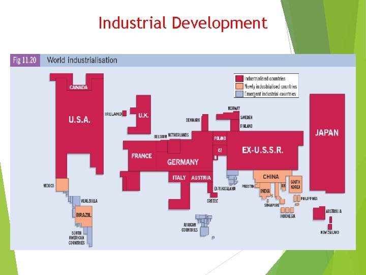 Industrial Development 