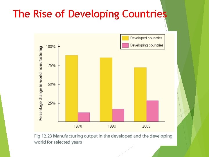 The Rise of Developing Countries 