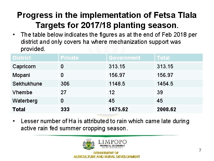 Progress in the implementation of Fetsa Tlala Targets for 2017/18 planting season. • The