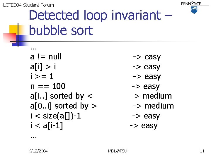 LCTES 04 -Student Forum Detected loop invariant – bubble sort … a != null
