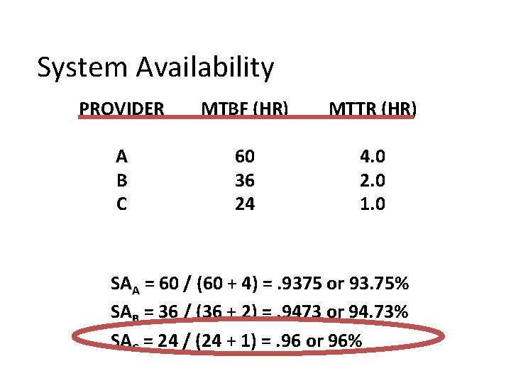 System Availability PROVIDER MTBF (HR) MTTR (HR) A B C 60 36 24 4.