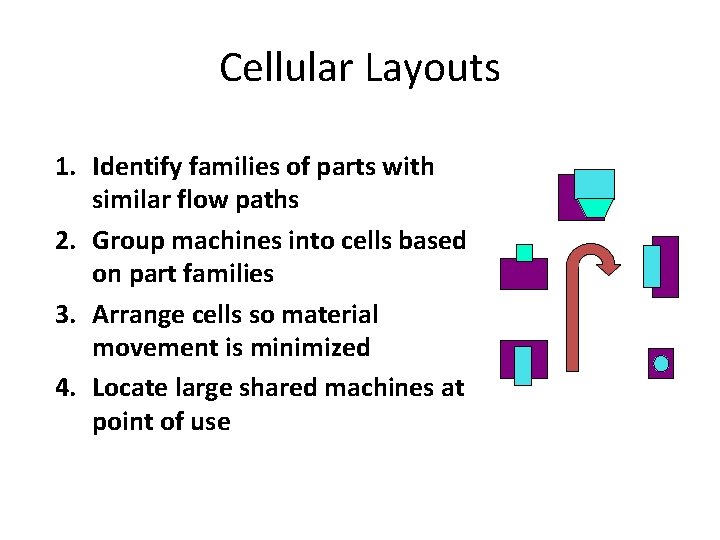 Cellular Layouts 1. Identify families of parts with similar flow paths 2. Group machines