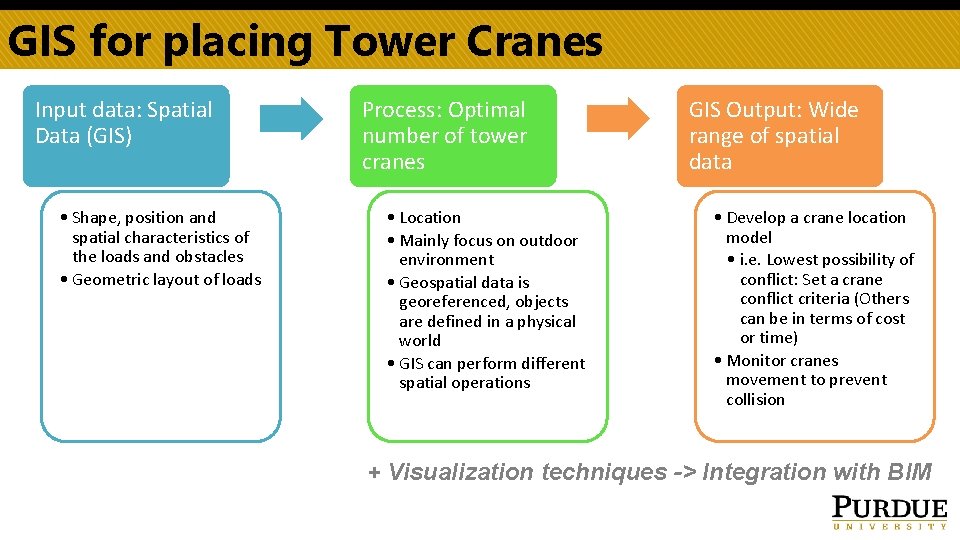 GIS for placing Tower Cranes Input data: Spatial Data (GIS) • Shape, position and