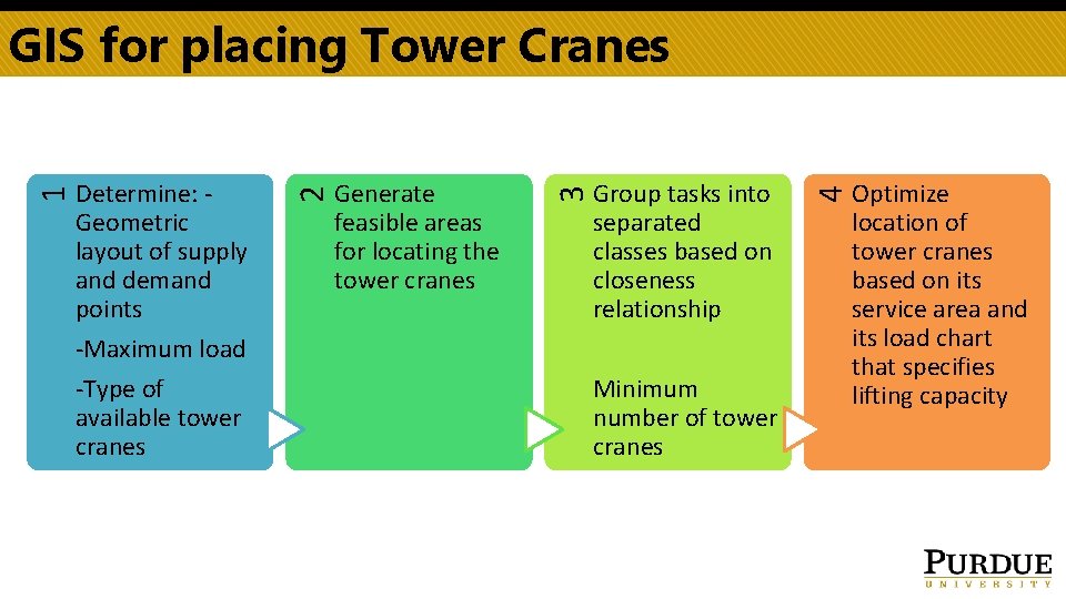 -Maximum load -Type of available tower cranes Group tasks into separated classes based on