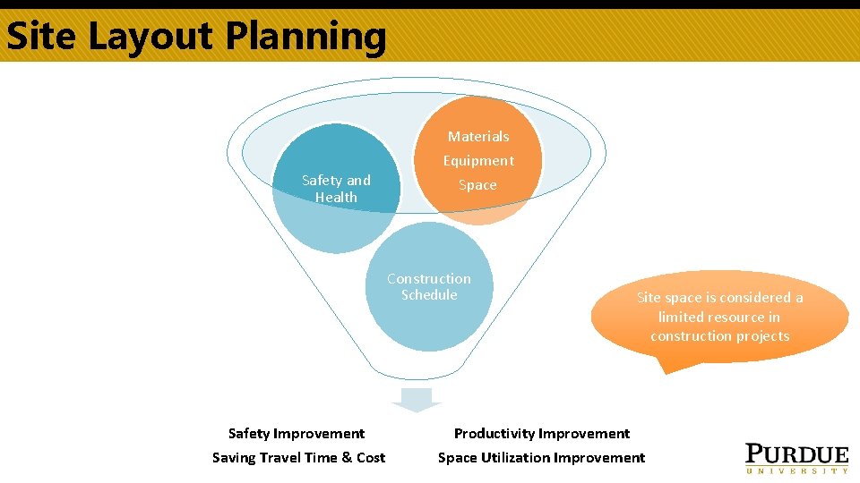 Site Layout Planning Safety and Health Materials Equipment Space Construction Schedule Safety Improvement Saving