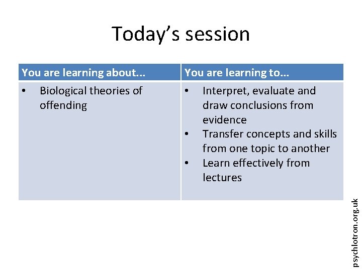 Today’s session You are learning to. . . • Interpret, evaluate and draw conclusions