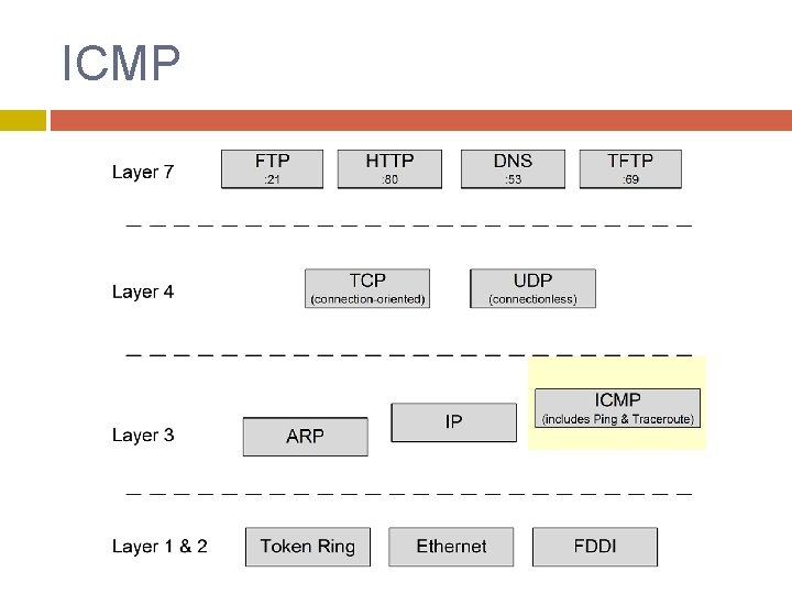 ICMP 