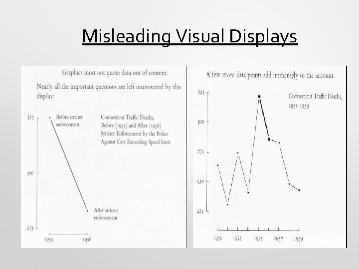 Misleading Visual Displays 