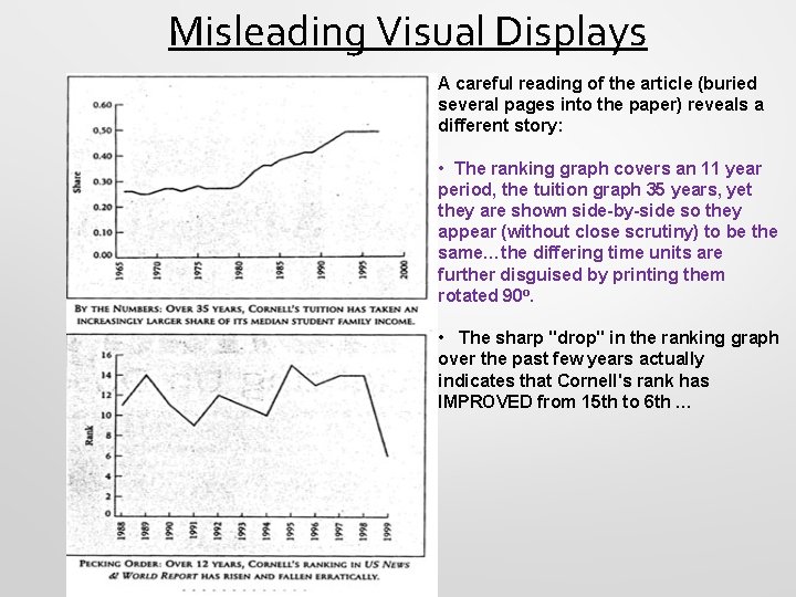Misleading Visual Displays A careful reading of the article (buried several pages into the