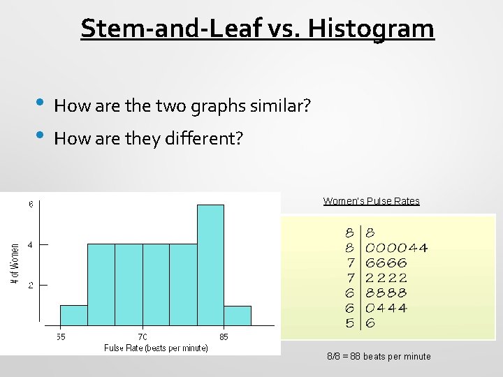 Stem-and-Leaf vs. Histogram • • How are the two graphs similar? How are they