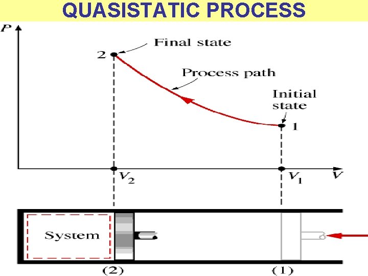 ENGINEERING THERMODYNAMICS Dr M R SWAMINATHAN Assistant Professor