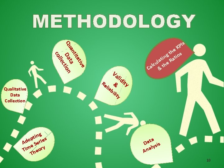METHODOLOGY ive tat ing s t p o Ad Serie e ry m i METHODOLOGY ive tat ing s t p o Ad Serie e ry m i