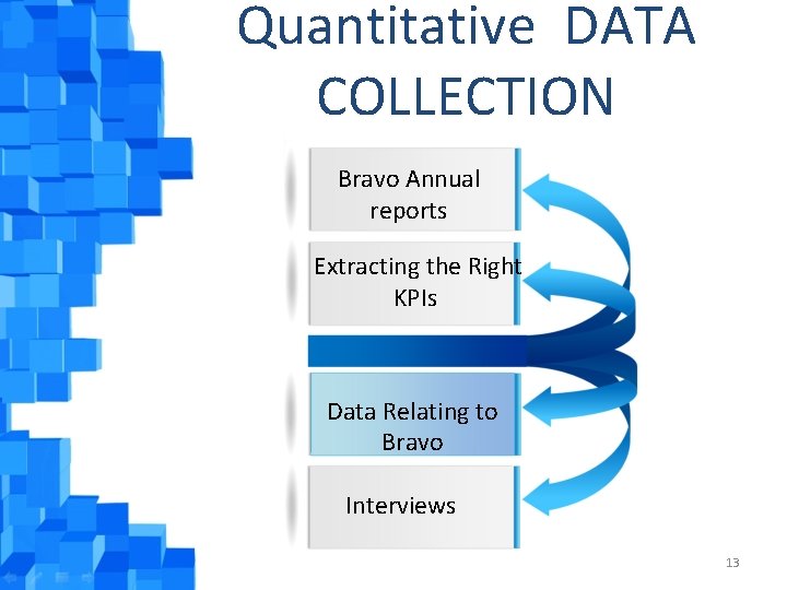 Quantitative DATA COLLECTION Bravo Annual reports Extracting the Right KPIs Data Relating to Bravo Quantitative DATA COLLECTION Bravo Annual reports Extracting the Right KPIs Data Relating to Bravo