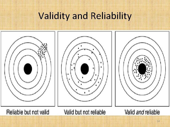 Validity and Reliability 14 Validity and Reliability 14