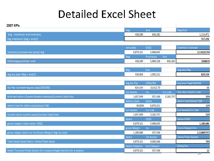 Detailed Excel Sheet 16 Detailed Excel Sheet 16