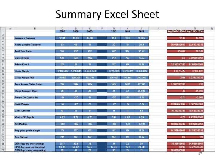 Summary Excel Sheet 17 Summary Excel Sheet 17