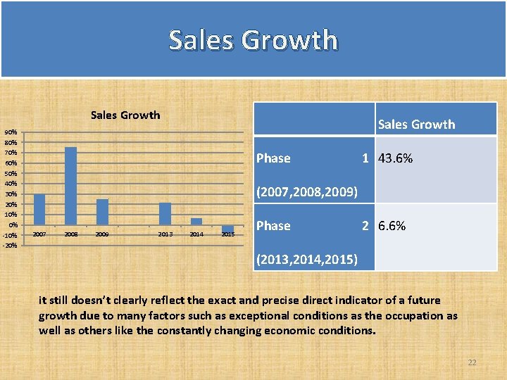 Sales Growth 90% 80% 70% 60% 50% 40% 30% 20% 10% 0% -10% -20% Sales Growth 90% 80% 70% 60% 50% 40% 30% 20% 10% 0% -10% -20%