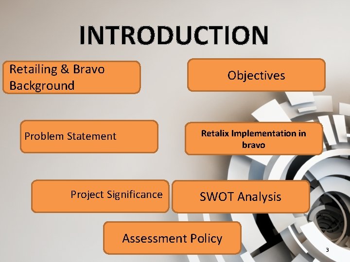 INTRODUCTION Retailing & Bravo Background Objectives Retalix Implementation in bravo Problem Statement Project Significance INTRODUCTION Retailing & Bravo Background Objectives Retalix Implementation in bravo Problem Statement Project Significance