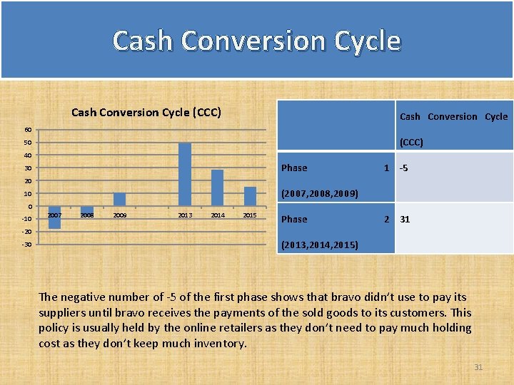 Cash Conversion Cycle (CCC) Cash Conversion Cycle 60 (CCC) 50 40 Phase 30 1 Cash Conversion Cycle (CCC) Cash Conversion Cycle 60 (CCC) 50 40 Phase 30 1