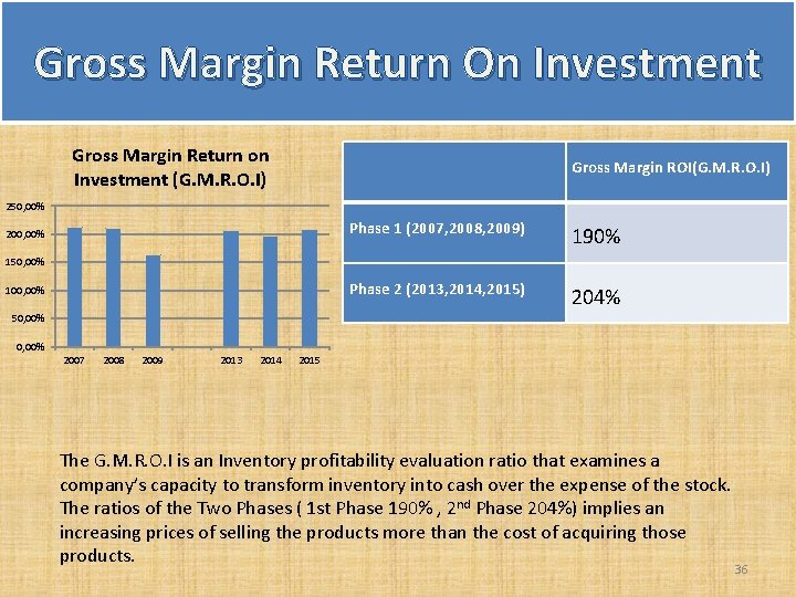 Gross Margin Return On Investment Gross Margin Return on Investment (G. M. R. O. Gross Margin Return On Investment Gross Margin Return on Investment (G. M. R. O.