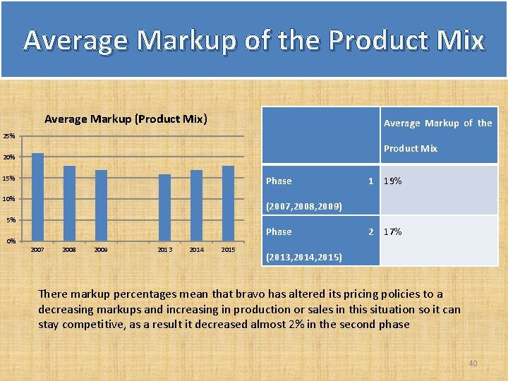 Average Markup of the Product Mix Average Markup (Product Mix) Average Markup of the Average Markup of the Product Mix Average Markup (Product Mix) Average Markup of the
