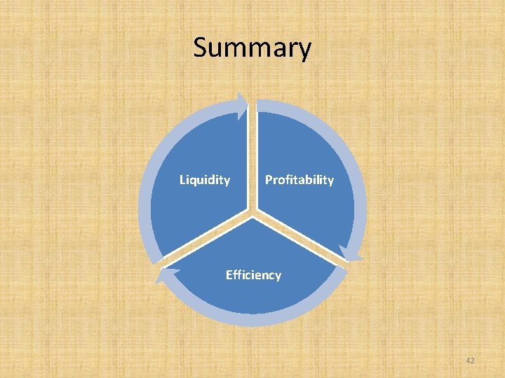 Summary Liquidity Profitability Efficiency 42 Summary Liquidity Profitability Efficiency 42