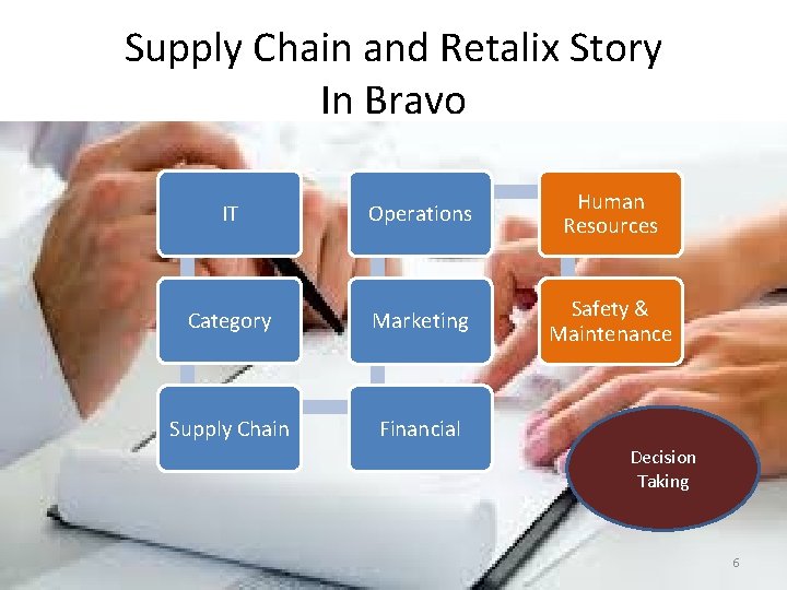 Supply Chain and Retalix Story In Bravo IT Operations Human Resources Category Marketing Safety Supply Chain and Retalix Story In Bravo IT Operations Human Resources Category Marketing Safety