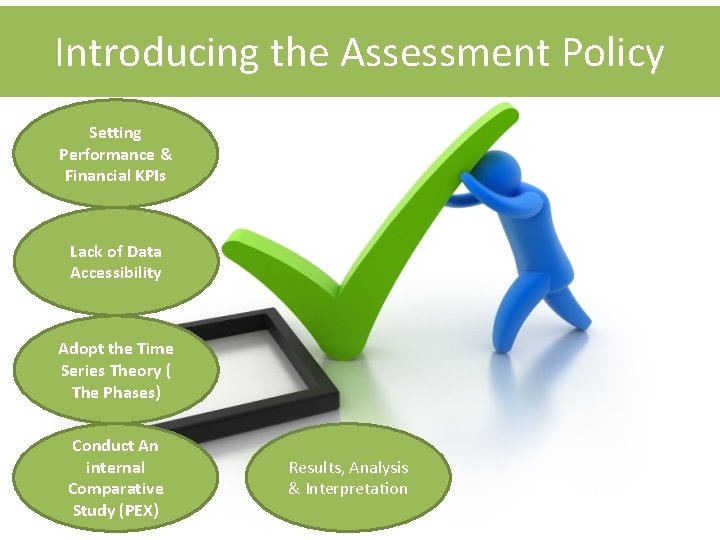 Introducing the Assessment Policy Setting Performance & Financial KPIs Lack of Data Accessibility Adopt Introducing the Assessment Policy Setting Performance & Financial KPIs Lack of Data Accessibility Adopt