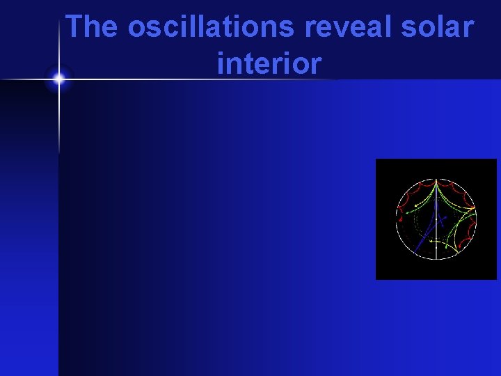 The oscillations reveal solar interior 