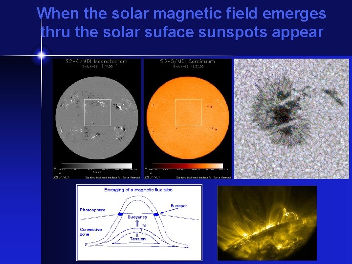 When the solar magnetic field emerges thru the solar suface sunspots appear 
