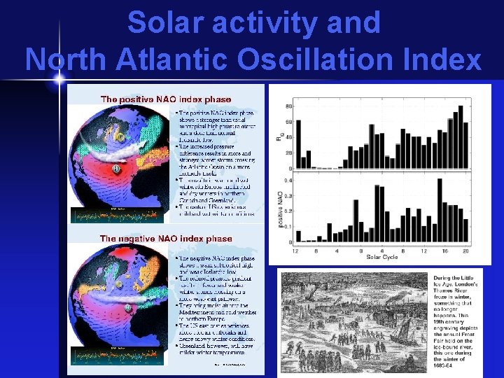 Solar activity and North Atlantic Oscillation Index 