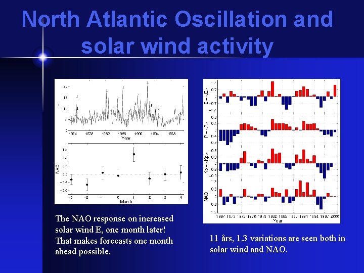 North Atlantic Oscillation and solar wind activity The NAO response on increased solar wind