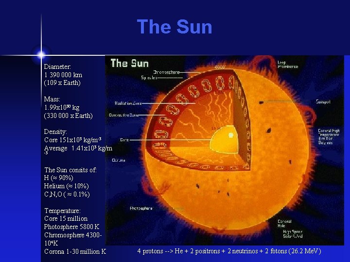 The Sun Diameter: 1 390 000 km (109 x Earth) Mass: 1. 99 x