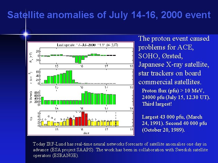 Satellite anomalies of July 14 -16, 2000 event The proton event caused problems for