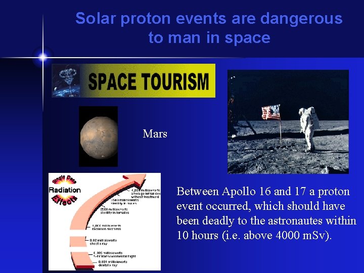 Solar proton events are dangerous to man in space Mars Between Apollo 16 and