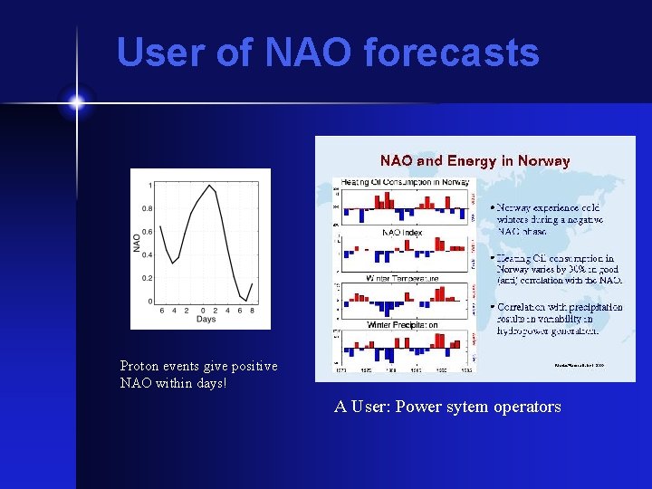 User of NAO forecasts Proton events give positive NAO within days! A User: Power